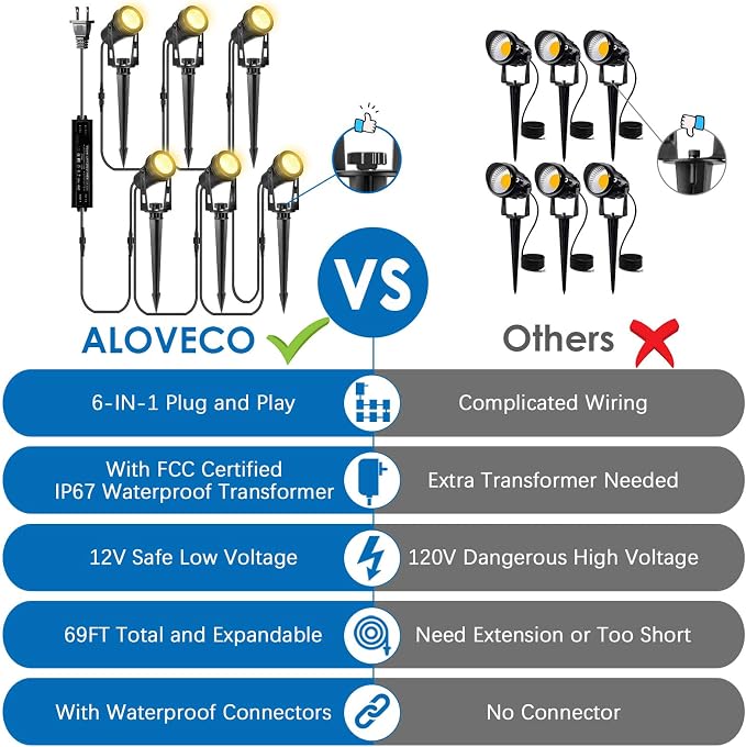 ALOVECO Low Voltage Landscape Lights, 6 Pack LED Spot Lights Outdoor - Image 4