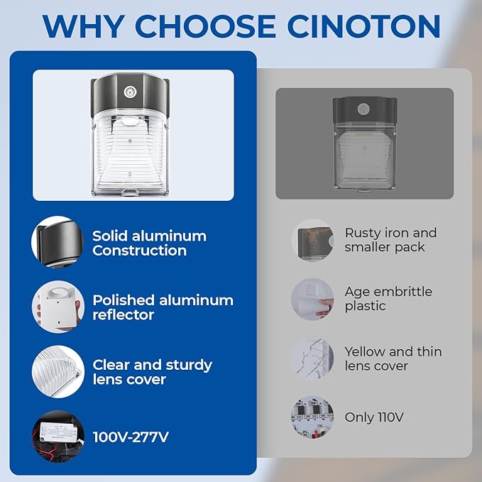 CINOTON 26W LED Wall Pack Light - Image 6