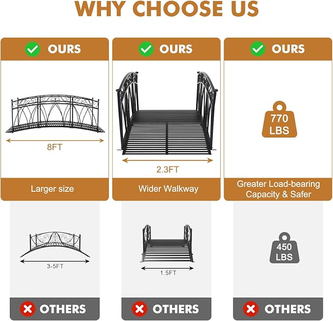 JSUN7 8 Ft Metal Garden Bridge - Image 6