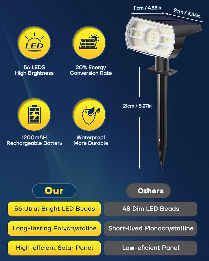 Kaxiida Solar Lights Outdoor Waterproof IP68, 3 Lighting Models Solar Powered - Image 6