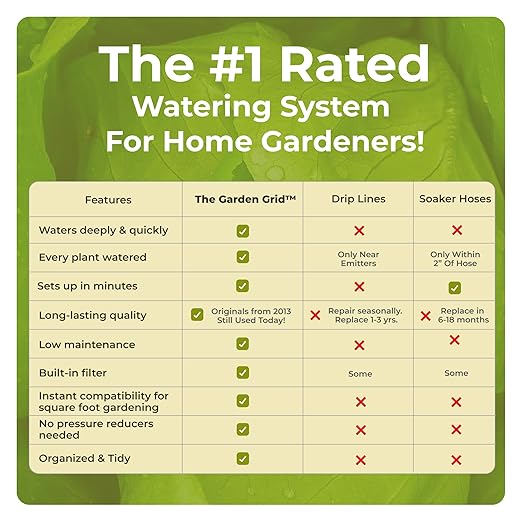 The Garden Grid | Garden Watering System - Image 3