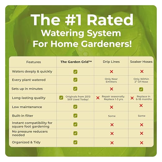 Garden Grid Watering System, 3x6 | Raised Garden Bed Drip Irrigation System - Image 3