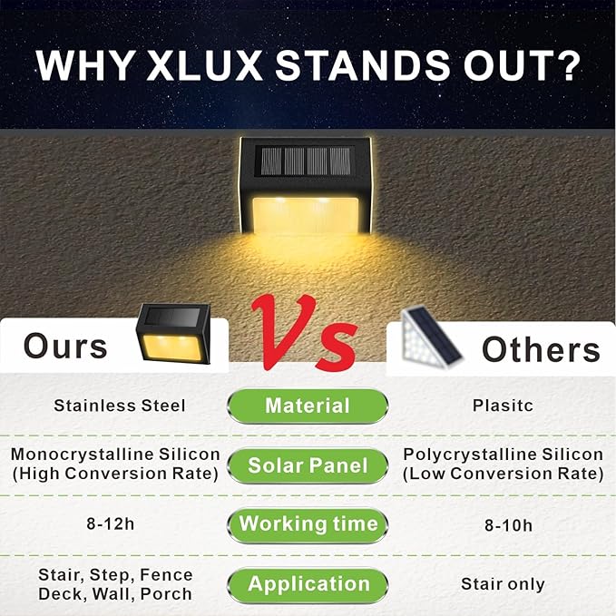 XLUX Solar Lights for Steps Decks Pathway Yard Stairs Fences, LED lamp - Image 6