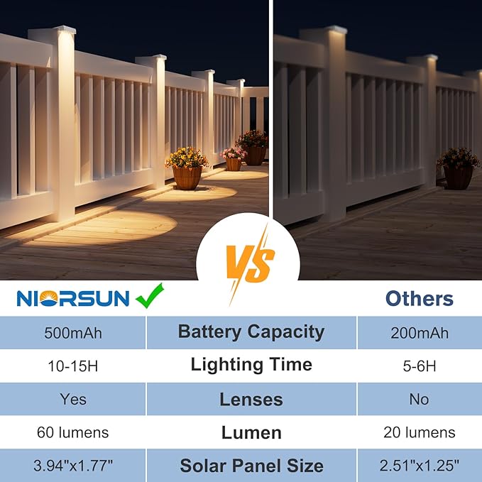 NIORSUN Solar Fence Lights Outdoor 16 Pack, IP65 Waterproof Large Size LED - Image 5