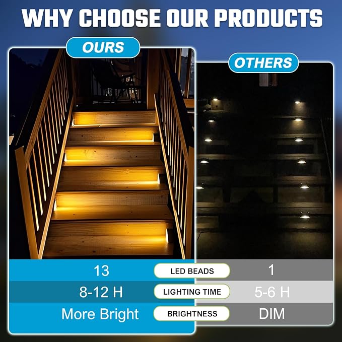 Solar Step Lights Outdoor Stair Light, Deck Lights Outdoor Powered IP65 - Image 5