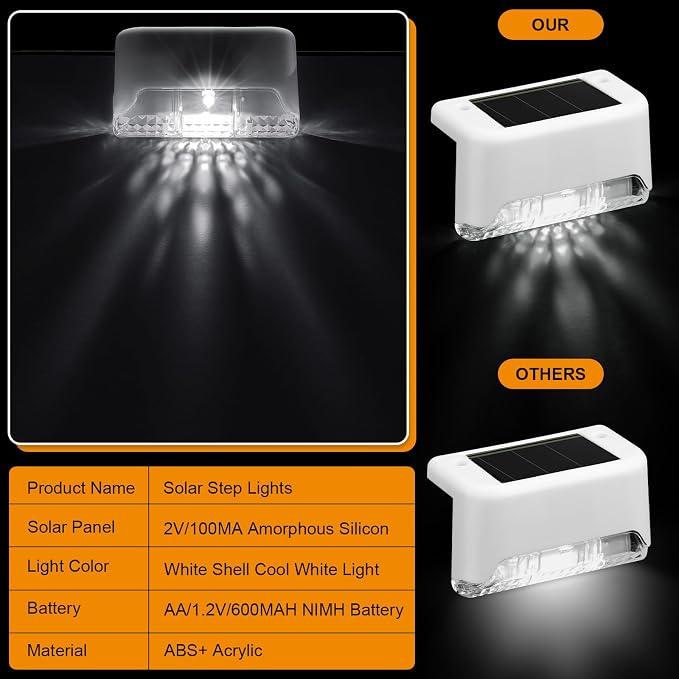 Geelin 32 Pcs Solar Deck Lights Outdoor, Waterproof LED Solar Step Fence Lights - Image 4