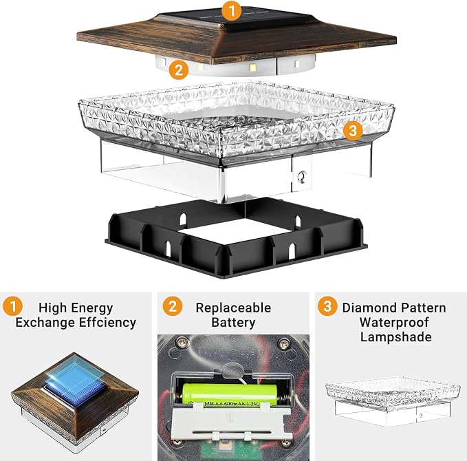 btfarm 4x4 Solar Post Cap Lights Outdoor, 2 Modes 16 LED Fence Deck Post Lights - Image 5