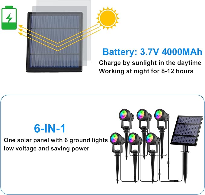 Solar Spot Lights Outdoor Color Changing, Solar RGB Spotlights Waterproof - Image 3