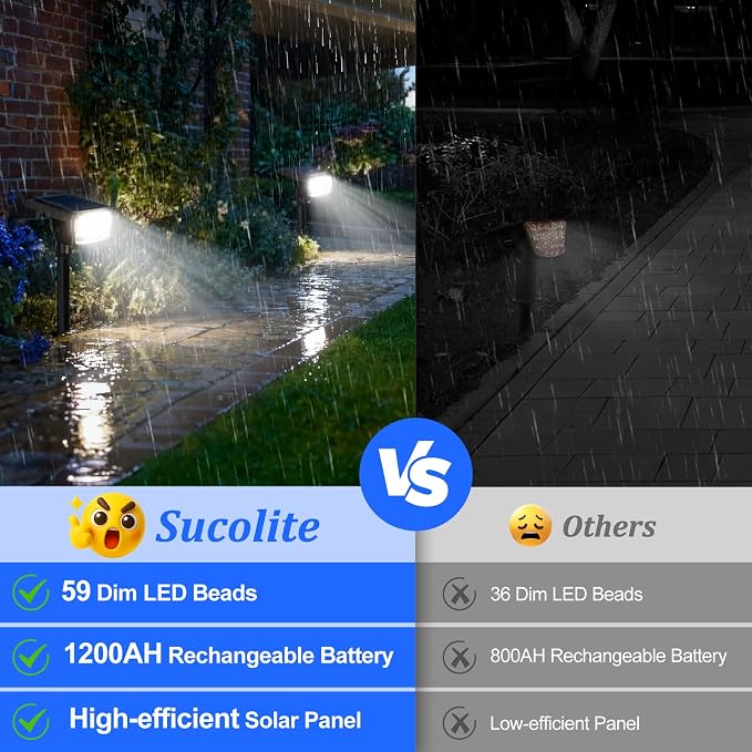 Sucolite 6-Pack Solar Spot Lights Outdoor Waterproof IP65, 3 Lighting Modes - Image 4
