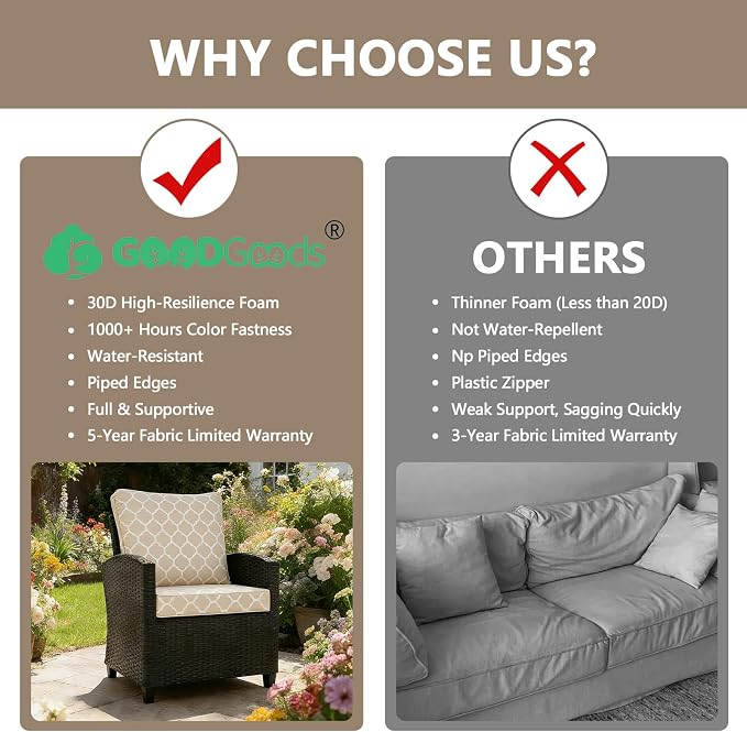 Goodgoods 24 x 28 Outdoor Patio Deep Seat Cushions 2-Pack, 1000+ Hours - Image 4