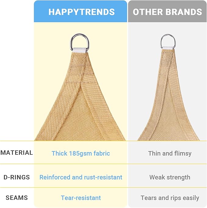 HappyTrends Sun Shade Sail, Heavy Duty UV Protection Beach Shade Canopy Wind - Image 5