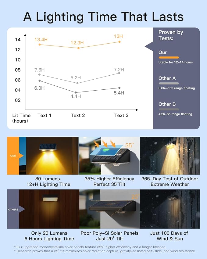 Solar Fence Lights Outdoor, 2 Pack IP65 Waterproof Fence Lights Solar Powered - Image 8