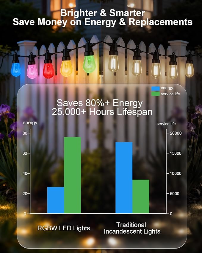 Smart Outdoor String Lights, 50FT RGB Color Changing Patio Lights - Image 5