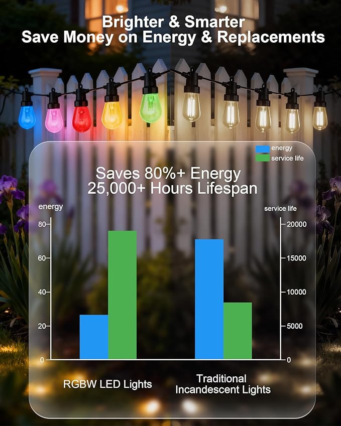 Smart Outdoor String Lights, 100FT RGB Color Changing Patio Lights - Image 5