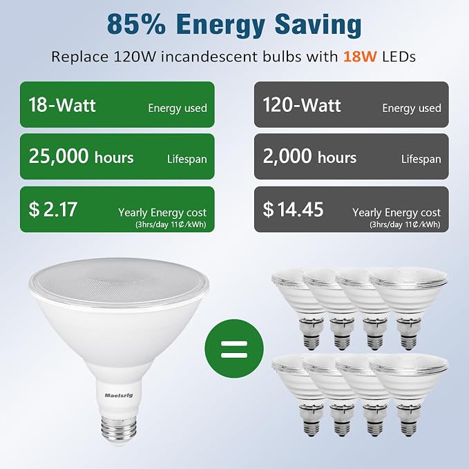 PAR38 LED Flood Light Bulbs Outdoor, Warm White 3000K, Dimmable Weatherproof - Image 2