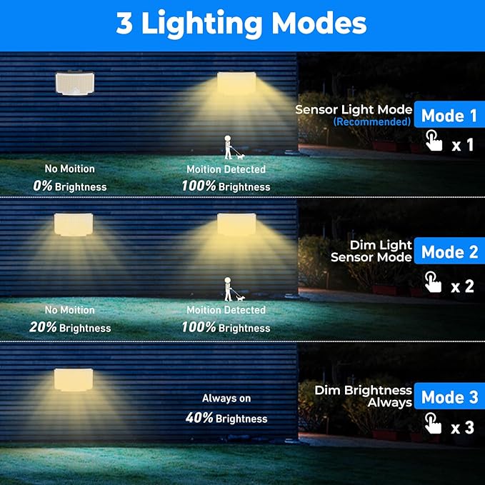 Peasur Solar Motion Lights Outdoor, 318 LED Solar Security Light - Image 2