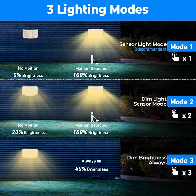 Peasur 2 Pack Solar Motion Lights Outdoor, 318 LED Solar Security Light - Image 4