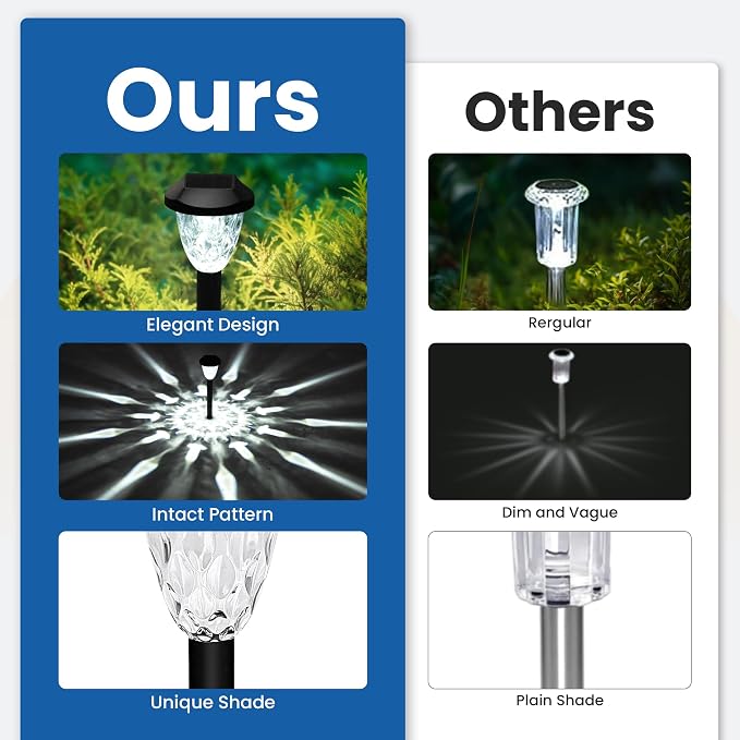 GIGALUMI 10 Pack Solar Lights Outdoor, Solar Pathway Lights - Image 5