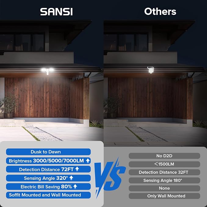 SANSI 40W 5000 LM LED Motion Sensor Outdoor Lights 5000K Daylight Super Bright - Image 7