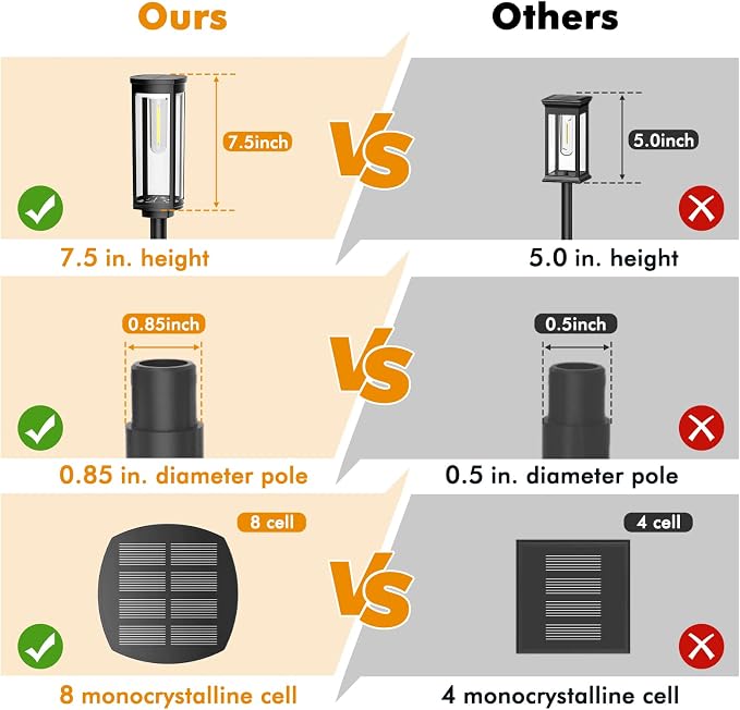Solar Pathway Lights Outdoor 4 Packs, Bright Solar Path Light Outside Waterproof - Image 4