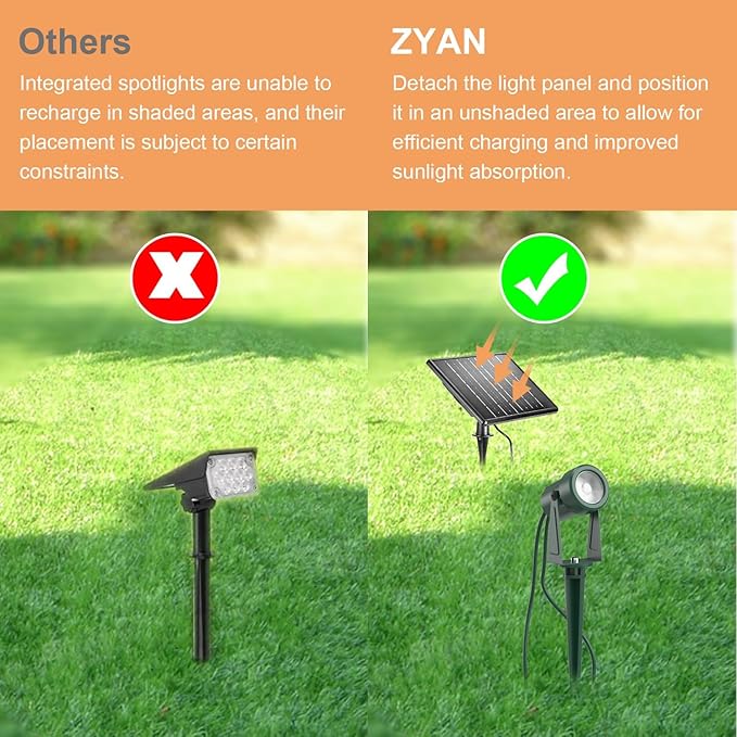 Zyan Solar Landscape Spotlights, Separate Monocrystalline Panels & USB-C - Image 3