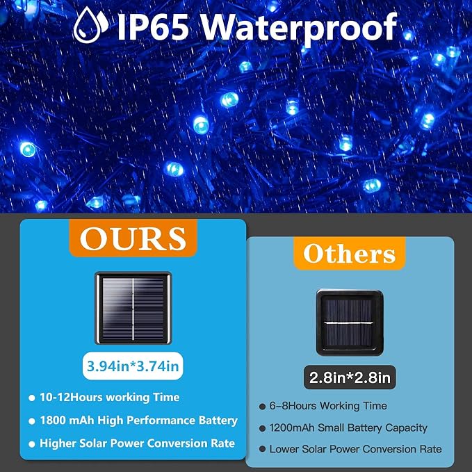2 Pack 480 LED Solar Chrismas Lights Outdoor, 170 FT Super Long Solar String - Image 4