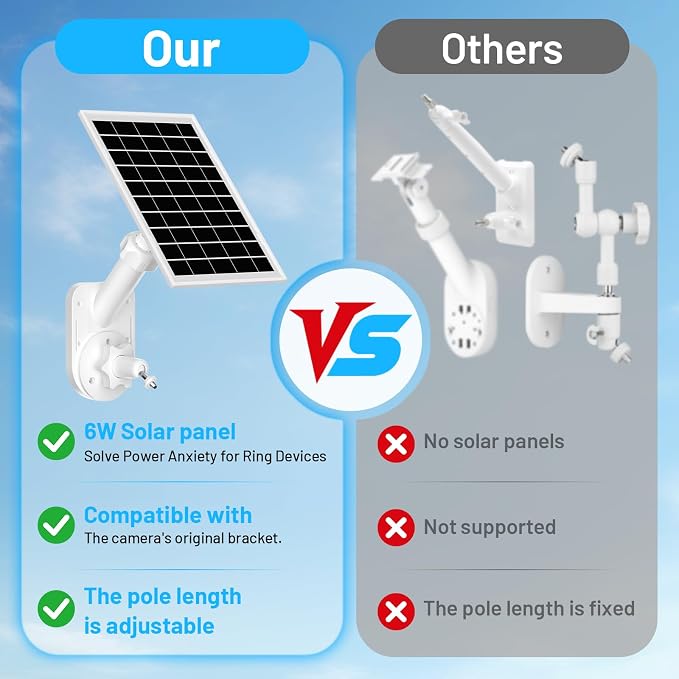 Solar Panel and 2-in-1 Wall Mount - Image 6