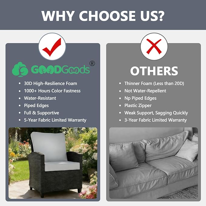 Goodgoods 24 x 28 Outdoor Patio Deep Seat Cushions 2-Pack, 1000+ Hours - Image 4