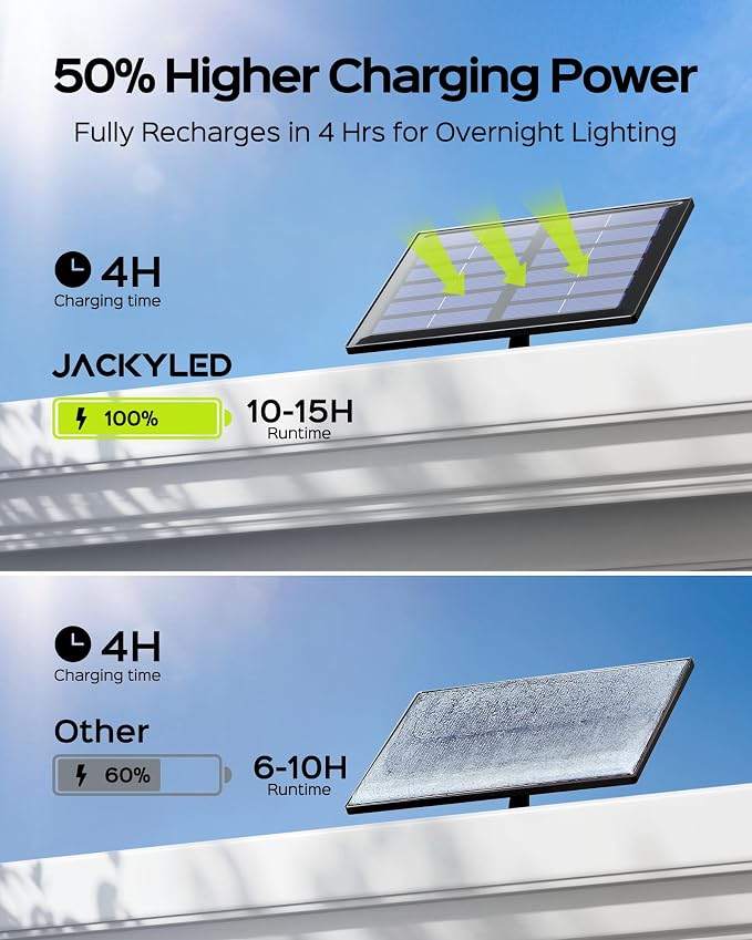 JACKYLED Motion Solar Lights Outdoor, 113 LED Cool White Bright Solar Flood - Image 4