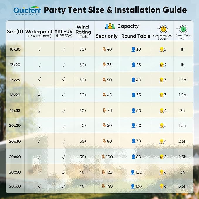Quictent 20x50ft Heavy Duty Party Tent Outdoor Canopy Tent Carport Wedding - Image 9