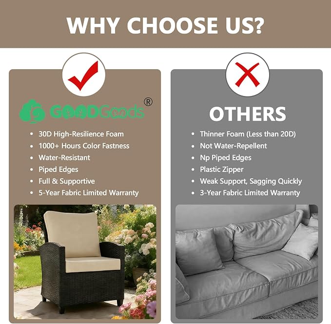 Goodgoods 24 x 28 Outdoor Patio Deep Seat Cushions 2-Pack, 1000+ Hours - Image 4