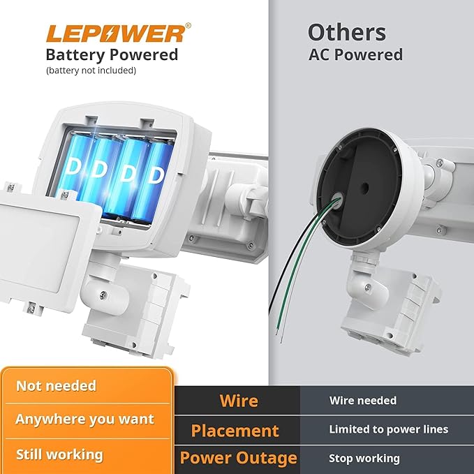 LEPOWER Battery Powered LED Flood Light Outdoor, 1500LM Motion Sensor Security - Image 6