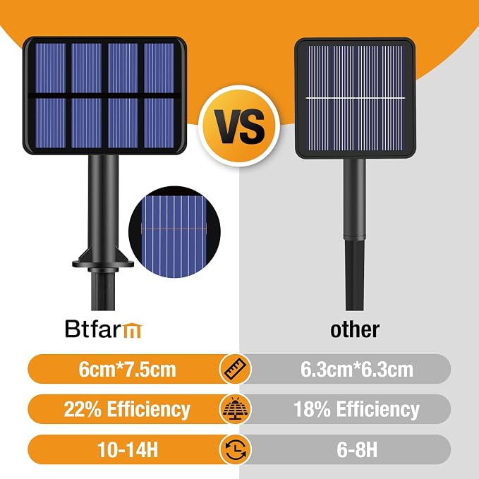 btfarm Solar String Lights for Outside, 6 Pack 198FT 480LED Solar Fairy Lights - Image 7