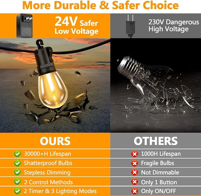 LED Outdoor String Lights, 150FT Waterproof Patio Light - Image 4
