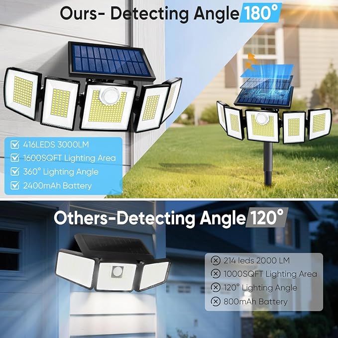 Solar Lights Outdoor Waterproof Motion Sensor - Image 4