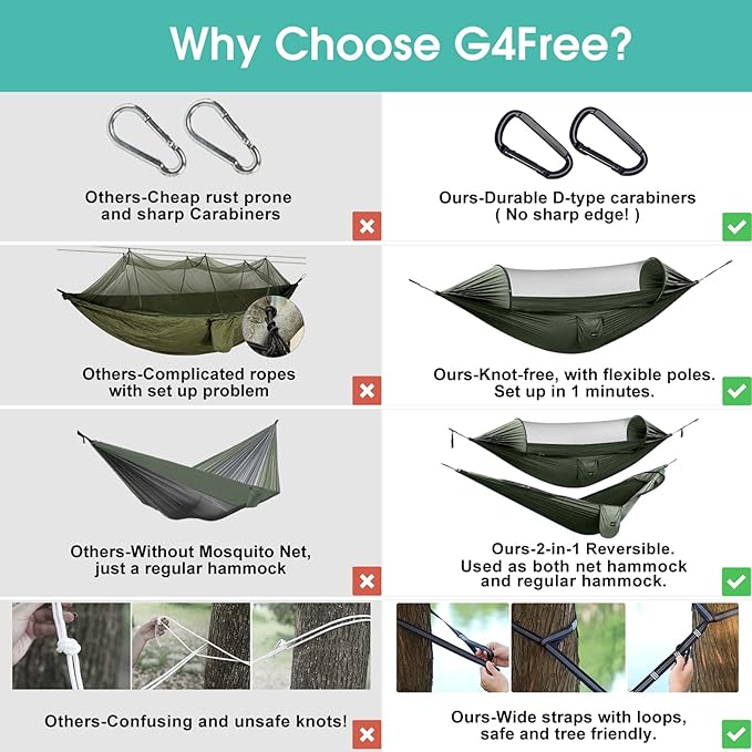 G4Free Large Camping Hammock - Image 4
