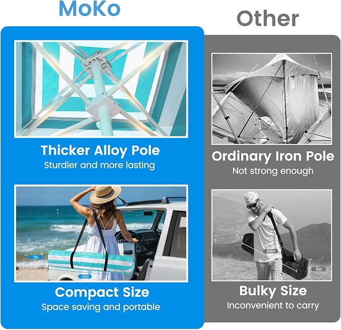 MoKo Beach Cabana, UPF 50+ Protection Easy Setup Beach Tent Sun Shelter - Image 2