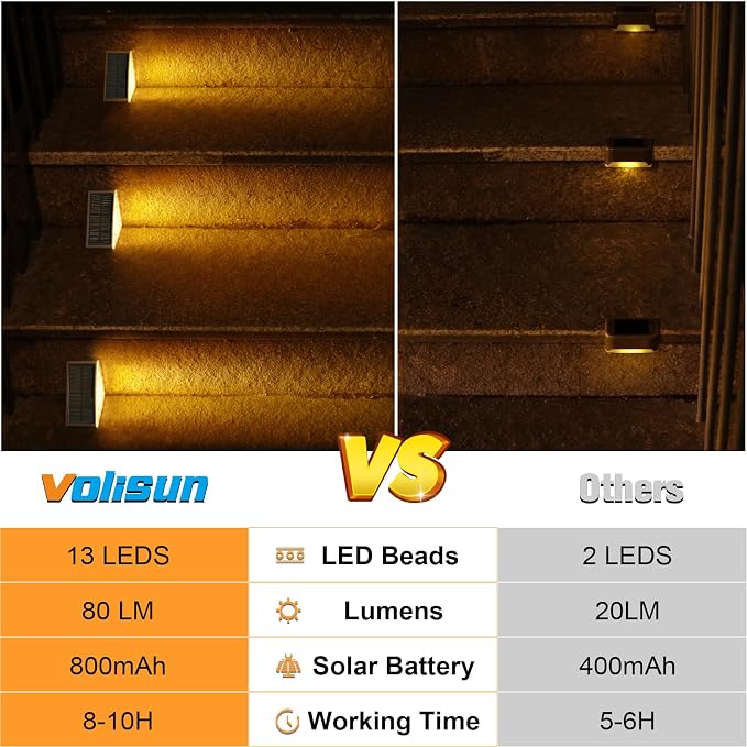 VOLISUN Solar Step Lights Outdoor Waterproof, LED Outdoor Stair Lights - Image 9