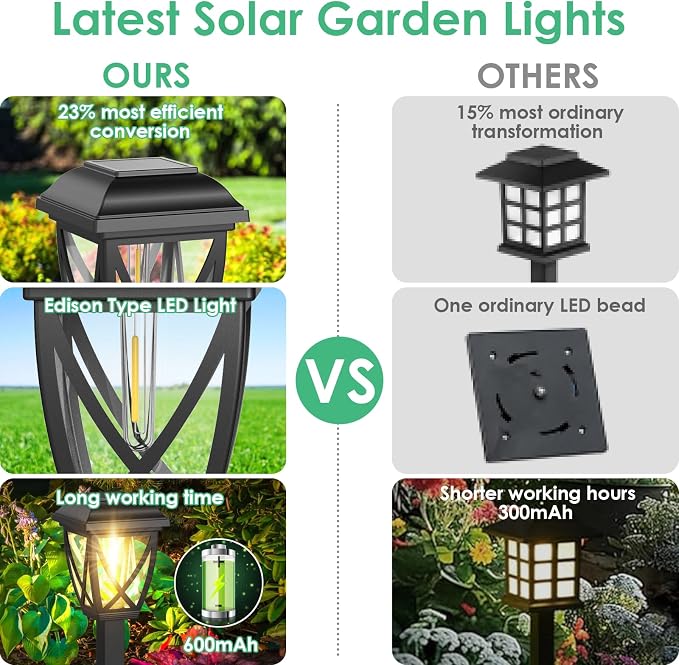 Derynome Solar Lights Outdoor, 10 Pack Waterproof Solar Pathway Lights - Image 4
