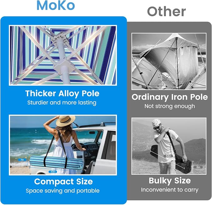 MoKo Beach Cabana, UPF 50+ Protection Easy Setup Beach Tent Sun Shelter - Image 2