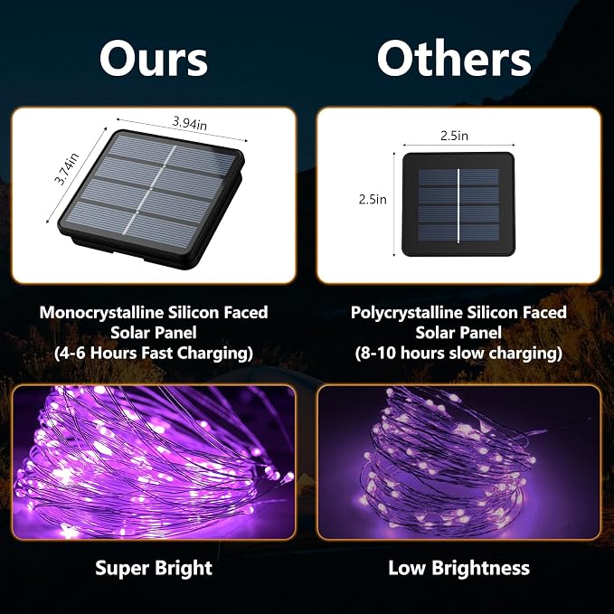 2-Pack 200 LED Solar Fairy Lights Outdoor, Upgraded Oversize Lamp Beads & Super - Image 5