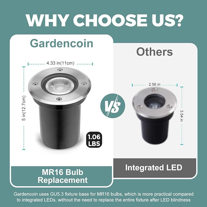 Gardencoin Low Voltage Landscape LED Well Lights, 12V in Ground Lights Outdoor - Image 4