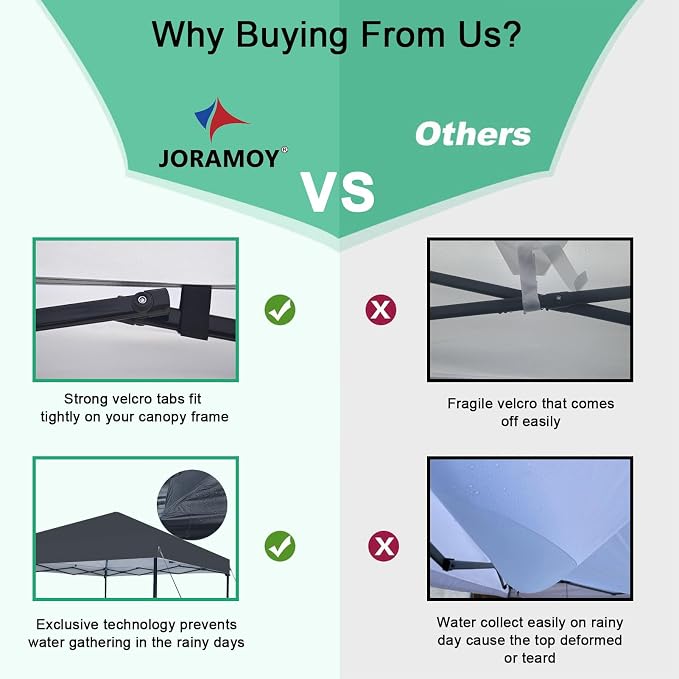 Joramoy 10×10 Canopy Replacement Top Only, Waterproof Pop Up Canopy Tent Top - Image 5