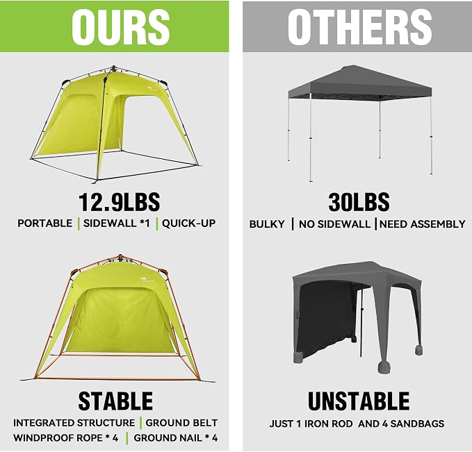 8.2'x8.2' Instant Pop Up Canopy, Easy Setup Portable Canopy - Image 5