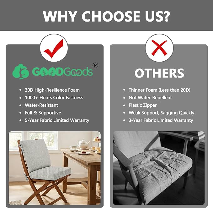 Goodgoods 20 x 42 Outdoor Patio Chair Cushion 2-Pack, 1000+Hours Fade-Resistant - Image 4