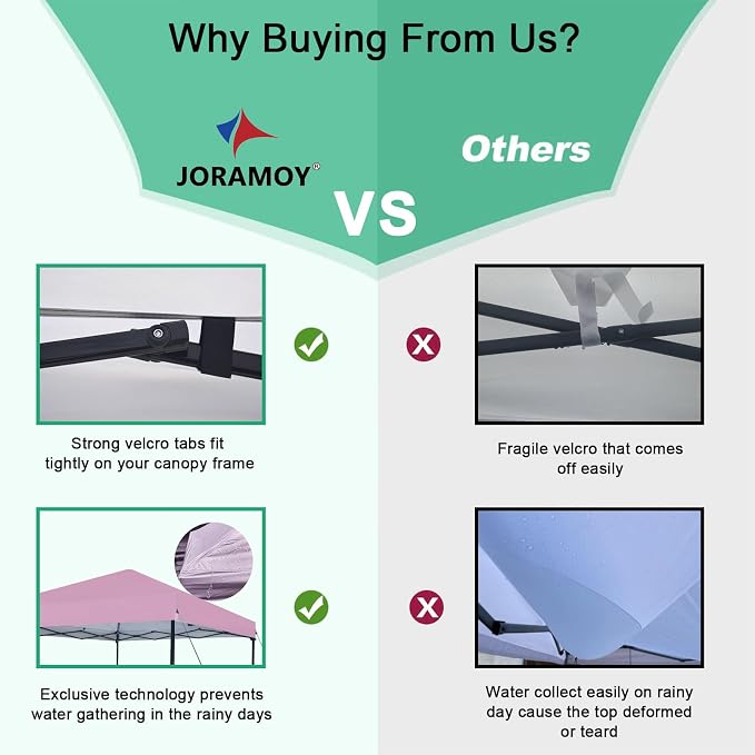 Joramoy 10×10 Canopy Replacement Top Only, Waterproof Pop Up Canopy Tent Top - Image 5
