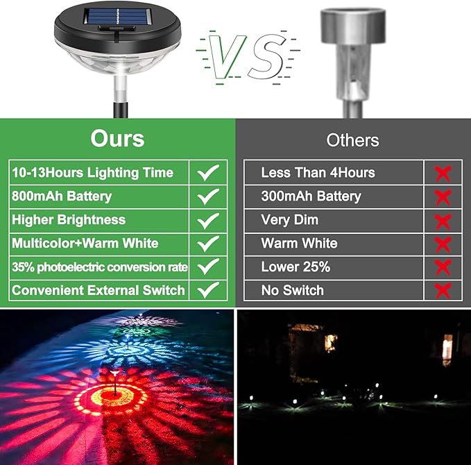 Nupostai 8 Pack Solar Pathway Lights, IP67 Waterproof, Outdoor Garden Yard Lawn - Image 4