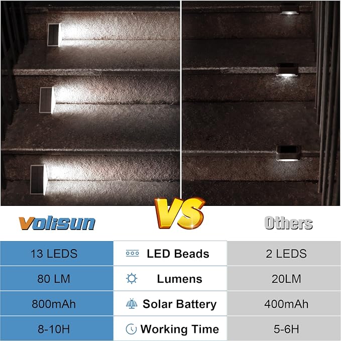 VOLISUN Solar Stair Lights 8 Pack, Solar Step Lights Waterproof IP67, Outdoor - Image 5