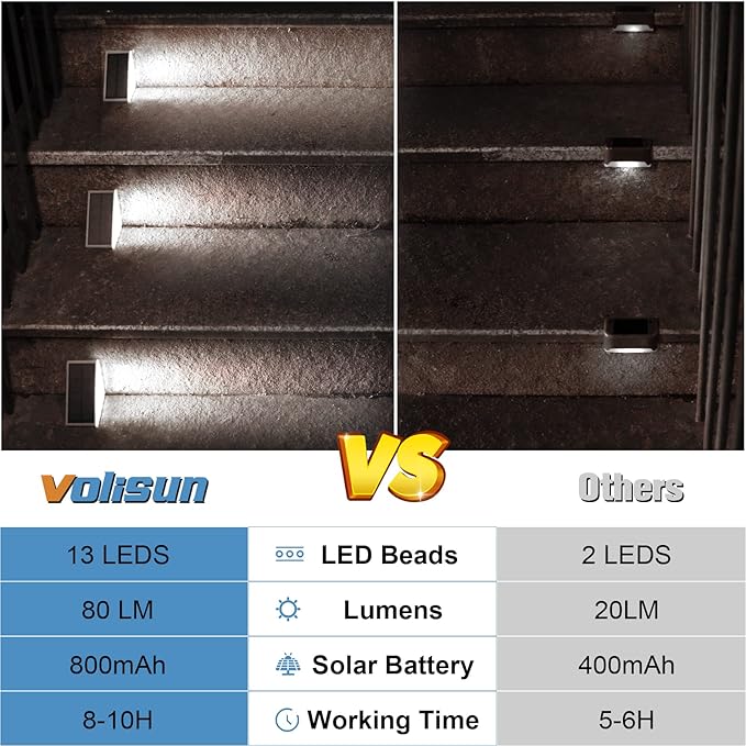 VOLISUN Solar Stair Lights 6 Pack, Solar Step Lights Waterproof IP67, Outdoor - Image 5