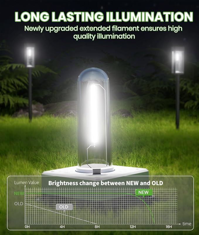 Bright Solar Lights Outdoor Waterproof IP65, 4 Pack Pathway Lights Solar Powerd - Image 2